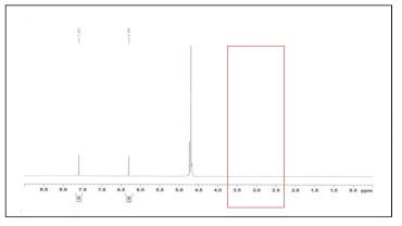 Sodium hypophosphite와 paraformaldehyde의 합성 product NMR spectra