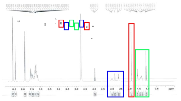 정제방법 1을 이용한 product의 NMR spectra