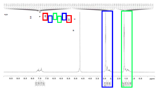 TEA를 사용하여 반응한 product의 NMR spectra