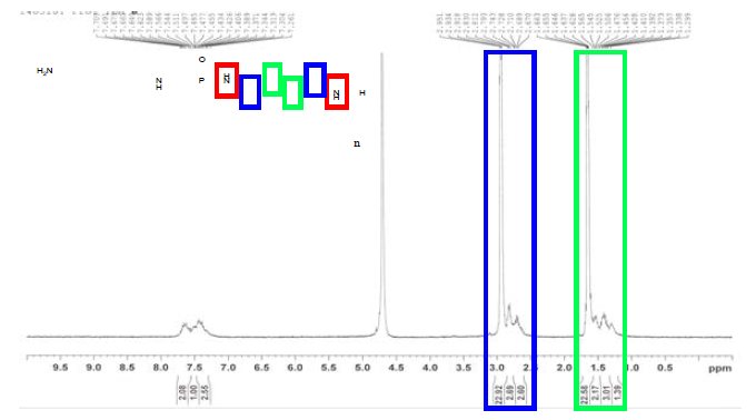 TEA를 사용하지 않고 반응한 product의 NMR spectra
