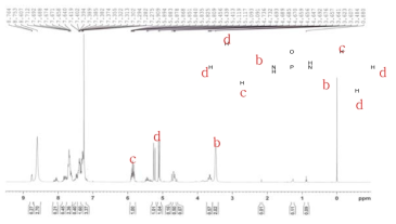PPDC와 allylamine 합성 결과 NMR spectra