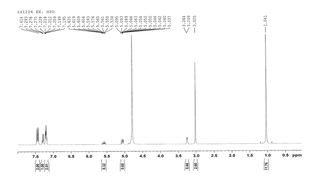 H₂O 층의 NMR spectra