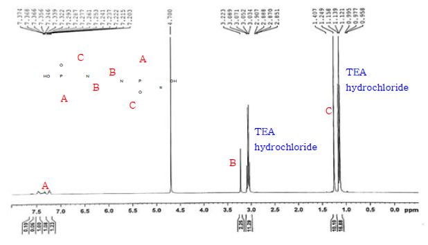 PPDC와 N,N’-di-tert-butylethylenediamine 합성 결과-¹H NMR spectra