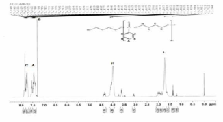 PPDC와 1,4-butanediol 합성 결과-¹H NMR spectra