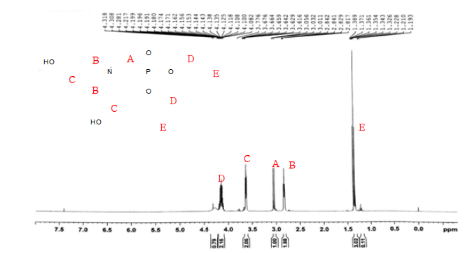 KGU-1 합성 결과 - ¹H NMR spectra