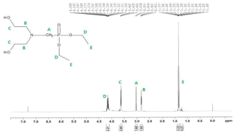 KGU-1 합성 결과 - ¹H NMR spectra