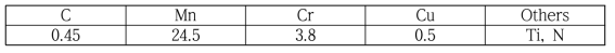 시험생산 고Mn강의 조성 (wt.%)