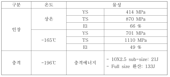 시생산 코일의 물성