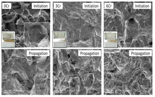 Cr 함량에 따른 충격 시험 후 파면 변화 관찰