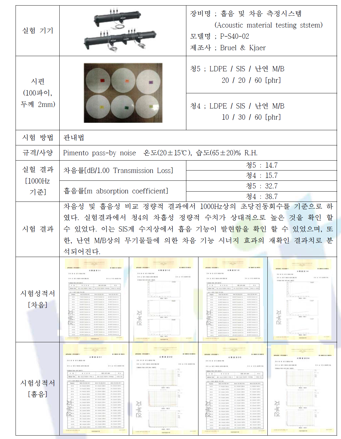 1차 Water deflector film 흡차음 테스트