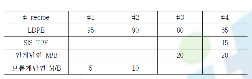 필름 배합 recipe