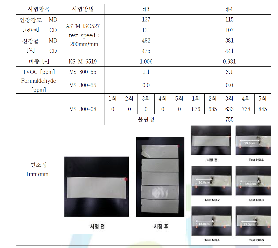 난연성 테스트 결과