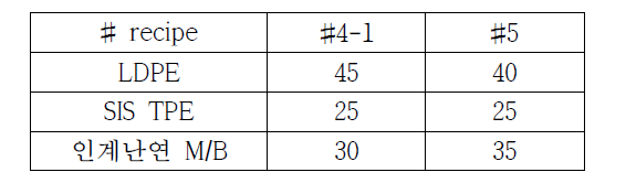 3차 필름 배합 recipe