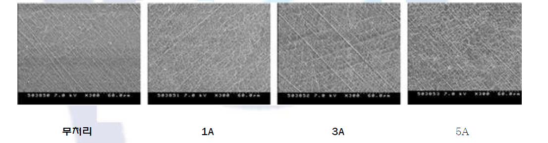 암페어 세기별 코로나 방전 처리에 의한 필름 표면 형태학적 특성
