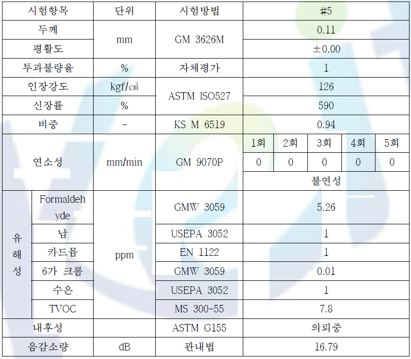 코로나 5A 처리 필름 접착제 도포 테스트