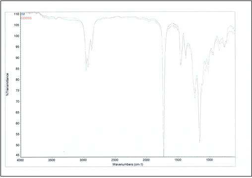 3M SP-7533과 부림케미칼 BAW-5300SS FT-IR