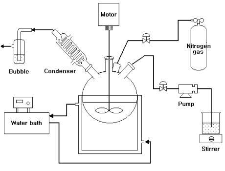 반응 장치도
