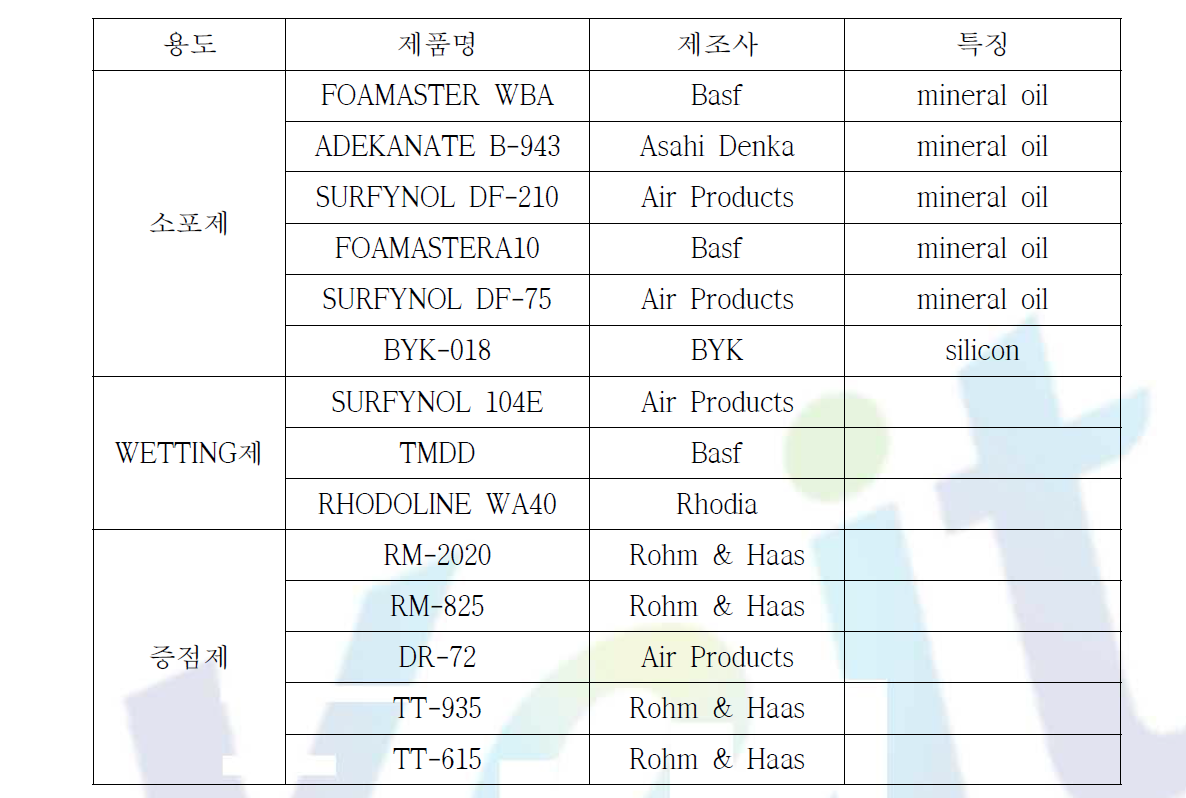 후첨제 선정