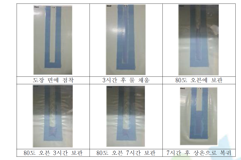 수밀성 테스트 (2.5㎝) - 실험실 코팅 작업분