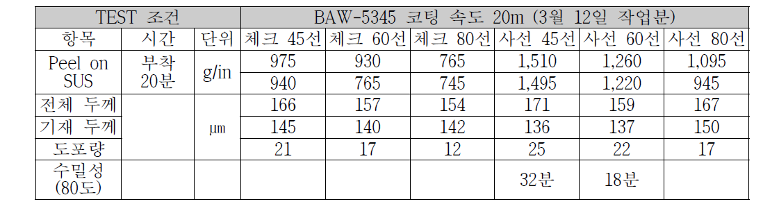 7차 라인 테스트 작업분 물성표