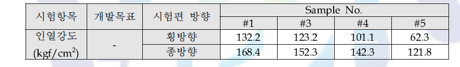 인열강도 측정 결과