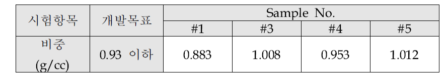 비중 측정 결과