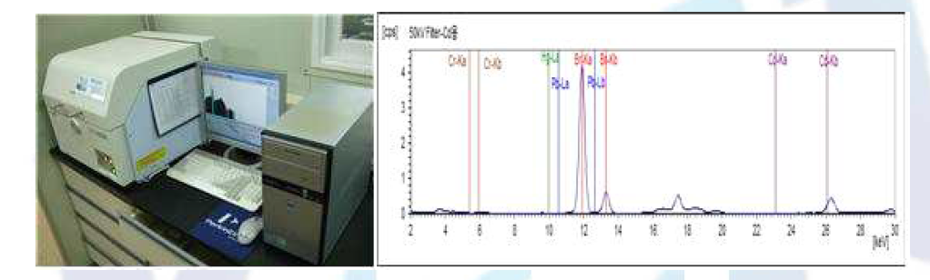XRF 장비 및 측정 결과 스펙트럼