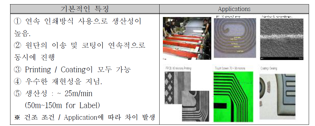 Rotary 인쇄 특징 및 응용 분야