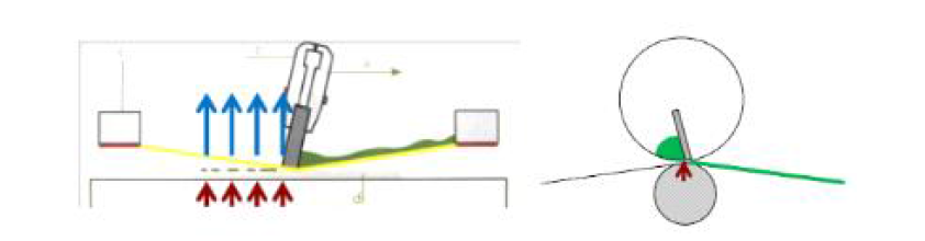 screen printing과 Rotary screen 비교 사진