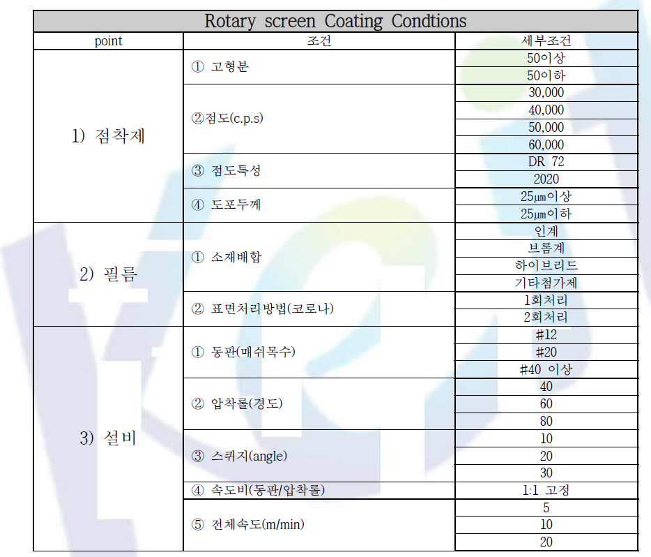 Rotary coating 공정 조건표