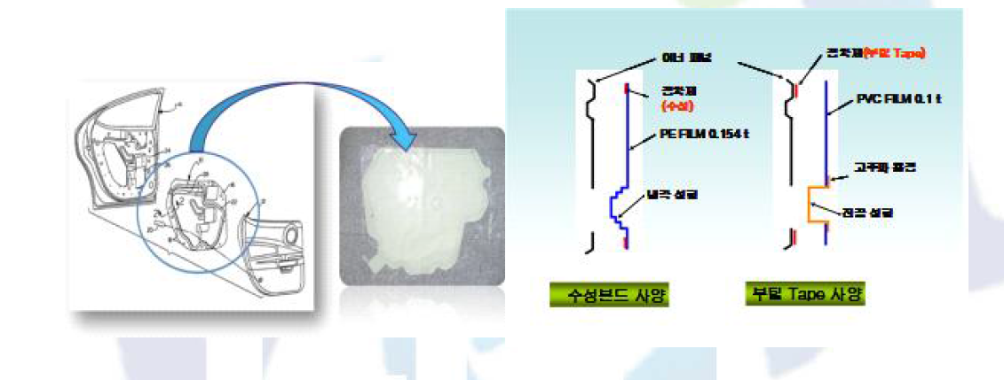 Water Deflector의 형상과 접합 방법 비교