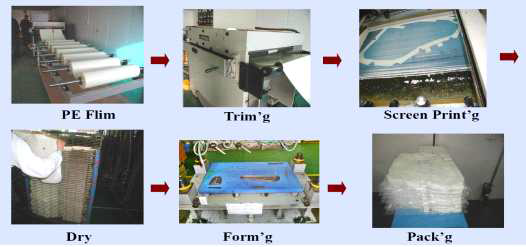 기존 Water Deflector film의 제조 공정도