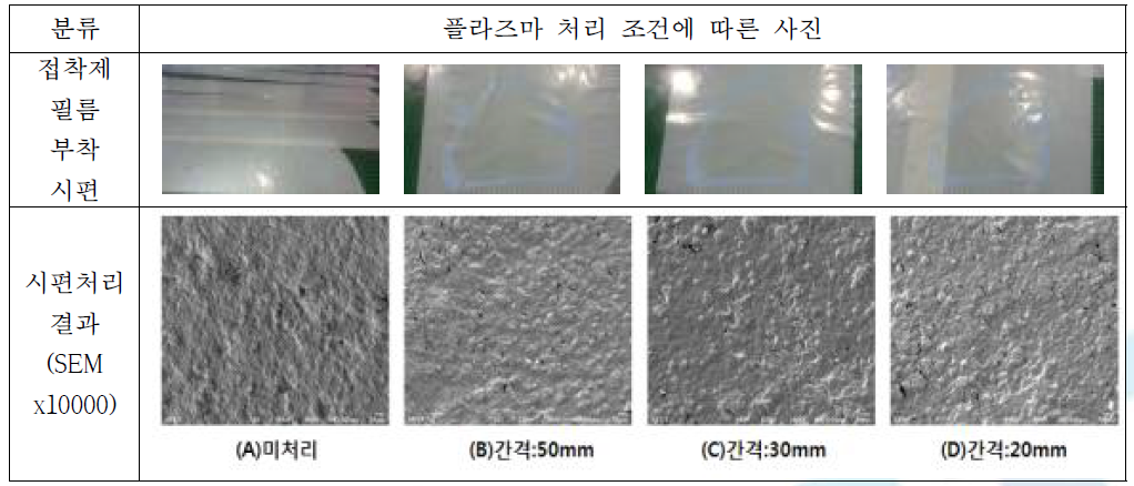 플라즈마 장비 및 필름시편 처리 조건 및 형태학적 물성