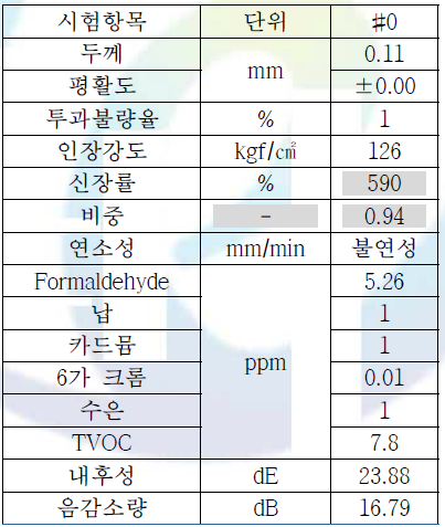 최적 필름 물성비