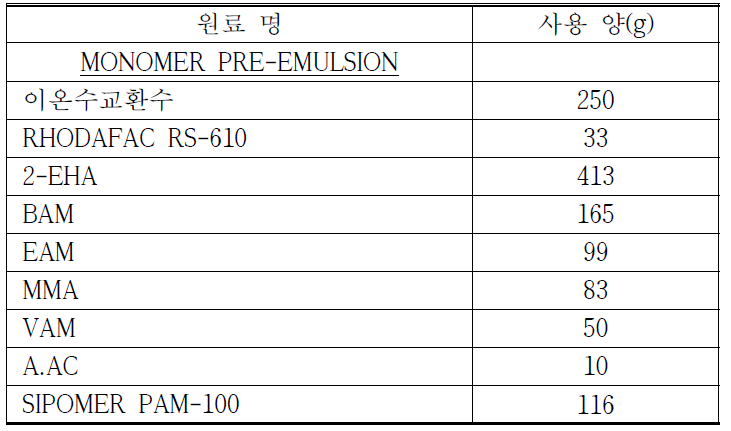 Pre-emulsion 배합