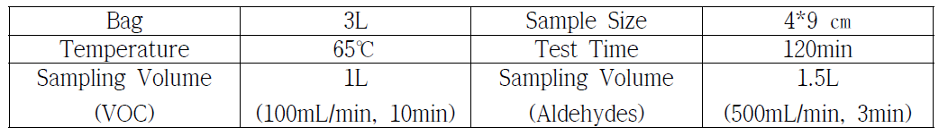 Sampling 조건