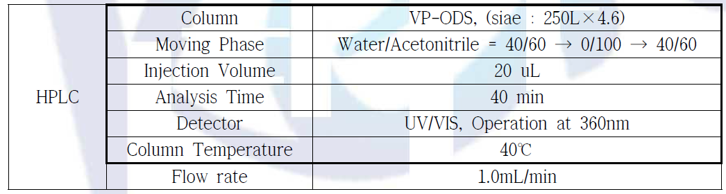 HPLC 분석 조건