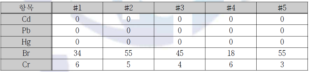 중금속 분석 결과