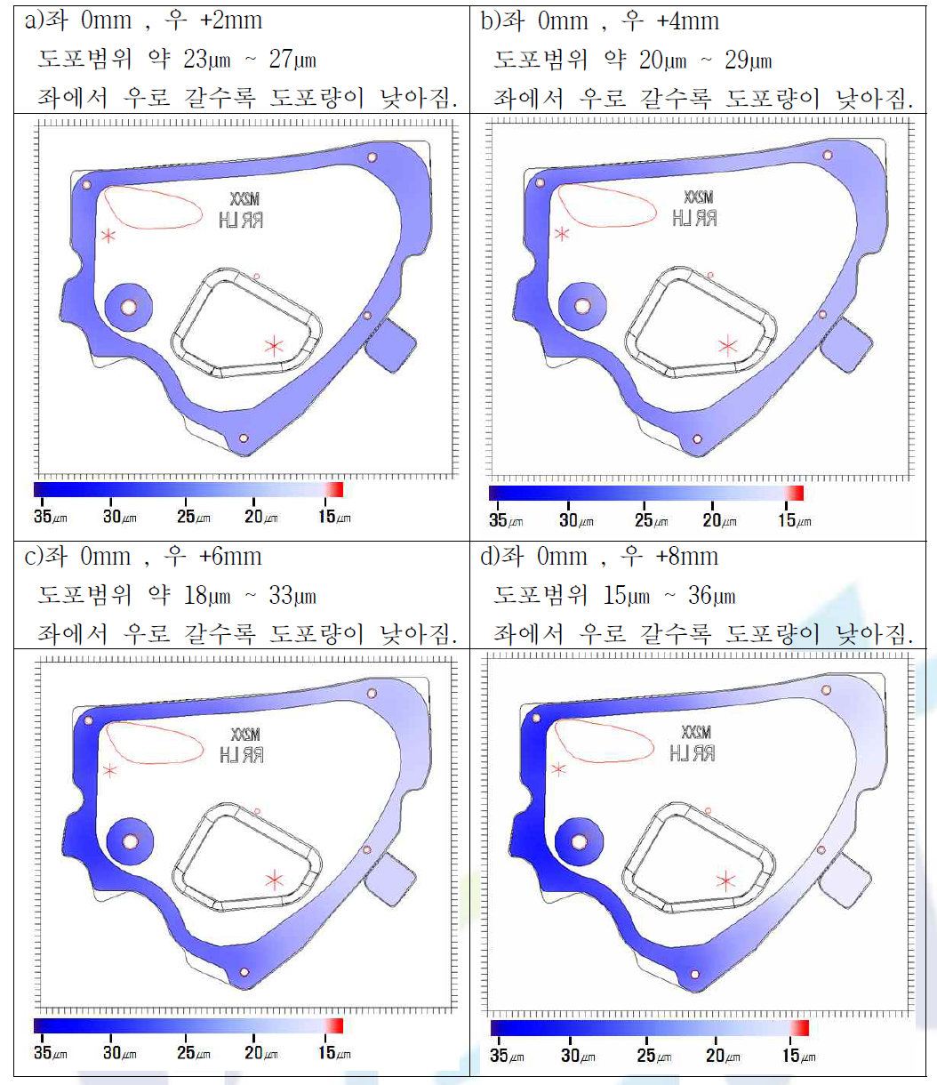 높낮이 미세조절에 의한 도포량분포도