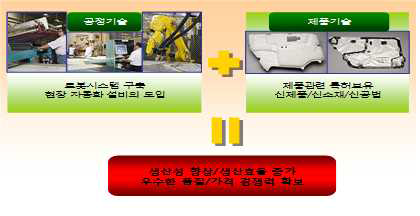 미국 Excello 社의 기술현황