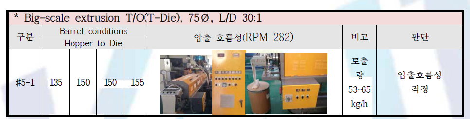 친환경 난연 소재의 대형 압출기(75Ø)의 흐름성 확인