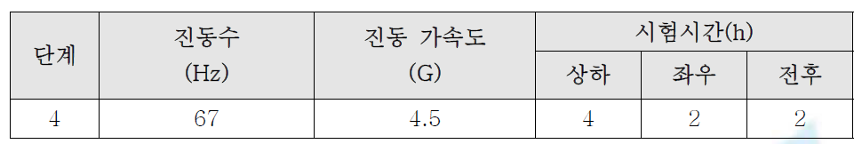 진동시험 조건