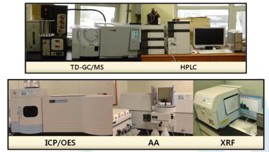 환경유해물질 분석 장비