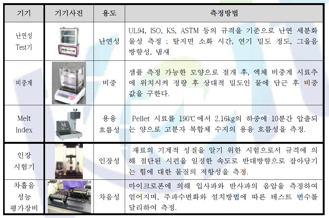 각종 물성 측정기의 사진, 용도, 측정방법