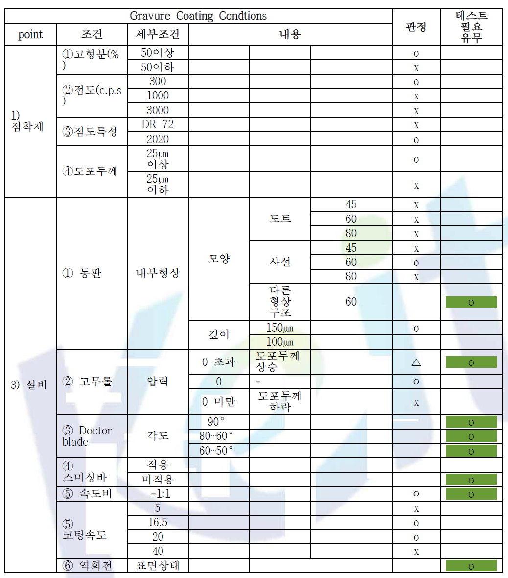 그라비아 코팅 공정 주요 고려 사항