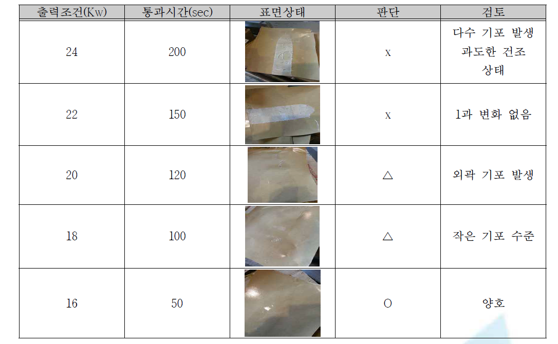 마이크로웨이브 가공 조건에 따른 건조성 확인