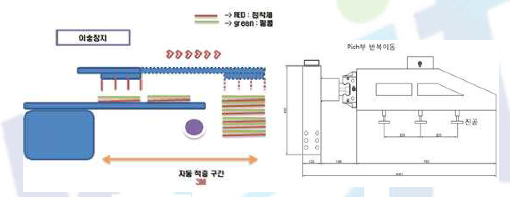 원단 자동 적층 공정 컨셉 및 가도면