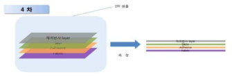 고 평활도 4차 test