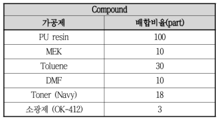 PU compound 배합비