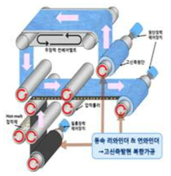 Hot-melt공정 도식화